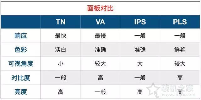 教您如何看显示器参数！电脑显示器常见参数详解,看完秒懂！