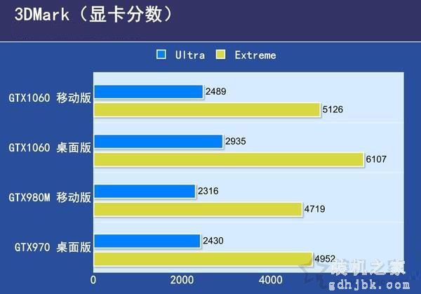 玩游戏笔记本好还是台式机好？笔记本电脑与台式电脑的区别对比