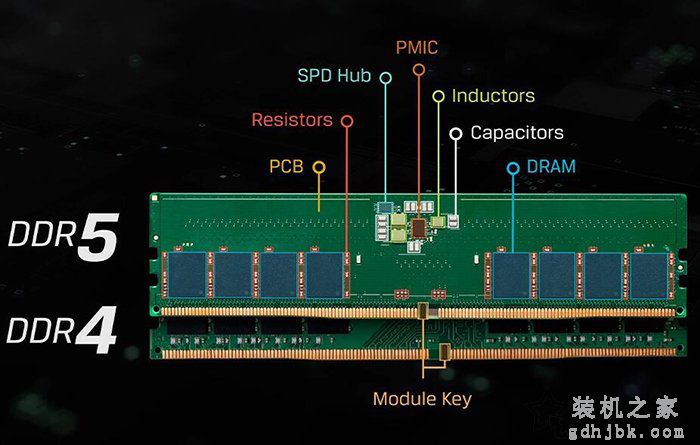 DDR4和DDR5内存打游戏区别大吗？DDR4和DDR5内存区别与选购建议