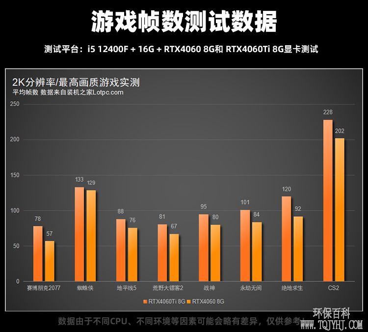 i5 12400F/12600KF配华硕RTX4060电脑配置推荐 板载无线和蓝牙