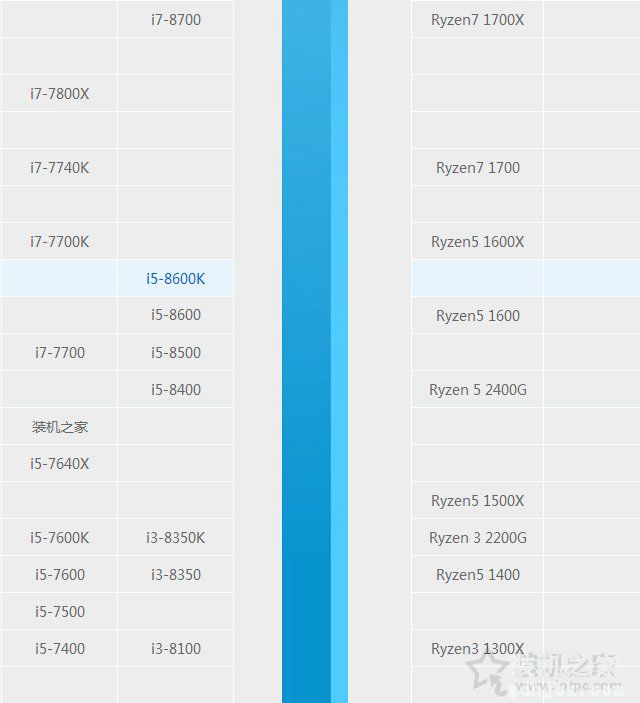 i5 8600和i5 8600k选哪个好？intel酷睿i5-8600和i5-8600k区别对比