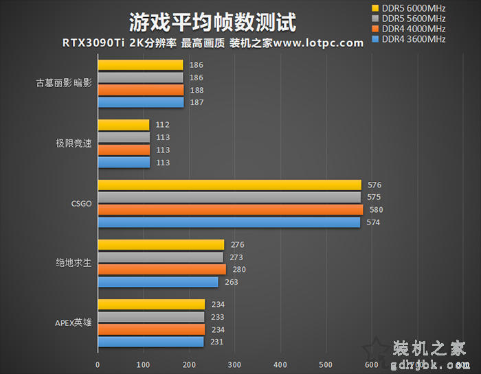 DDR4和DDR5内存打游戏区别大吗？DDR4和DDR5内存区别与选购建议