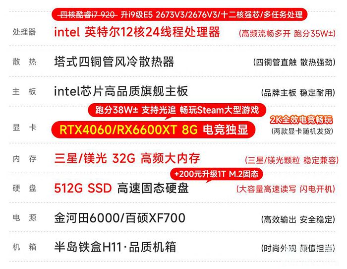 盘点奸商的组装电脑配置清单，这类电脑主机整机千万别买！