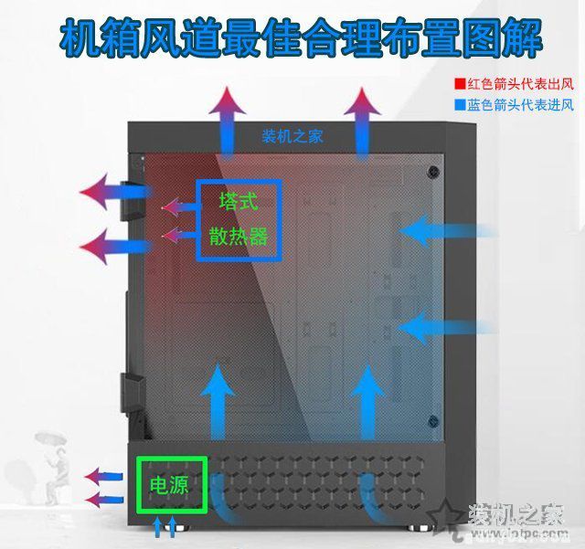 传统式机箱风道最佳布置图