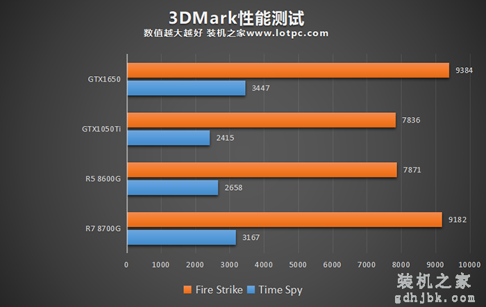 AMD锐龙R5 8600G和R7 8700G评测，内置核显相当于什么显卡？