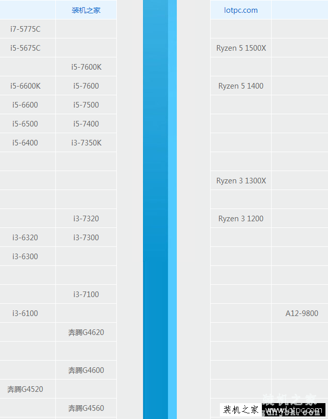 AMD Ryzen3 1200装机指南：锐龙R3-1200处理器参数与硬件搭配攻略