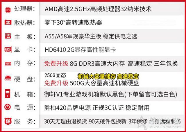 二手充新电脑主机秒变高端神机！细数DIY整机那些商业营销鬼才！
