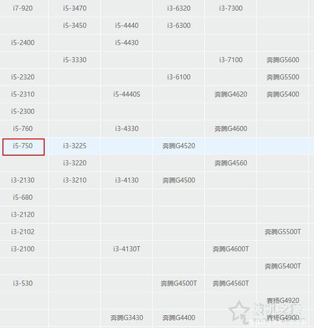 315攒机揭秘：网上购买电脑主机二手硬件充新成为组装电脑行业乱象