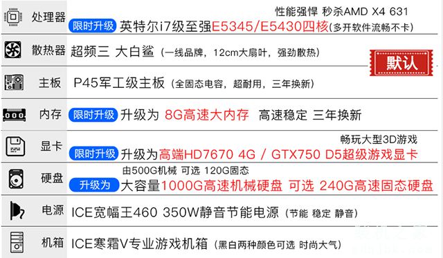 洋垃圾电脑主机专坑电脑小白 曝光电商DIY电脑整机惊人内幕！