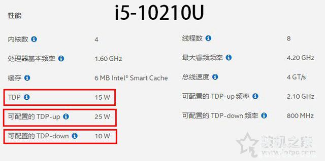 笔记本卡顿性能受限病根！笔记本功电脑耗墙和温度墙科普知识