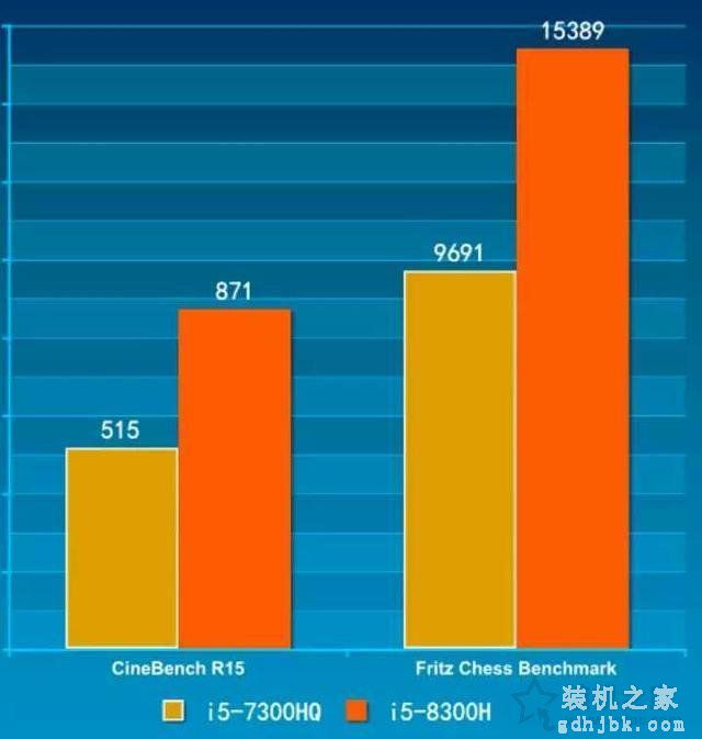 i5 8300H和i5 7300HQ哪个好？i5 8300H与i5 7300HQ性能差距对比