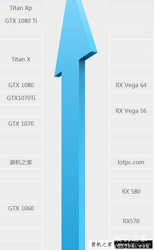 八代i7 8700配什么显卡好？intel酷睿i7-8700适合搭配的显卡推荐
