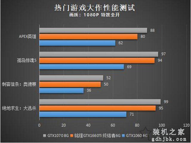 Apex英雄对电脑配置要求高吗？Apex英雄最低配置与推荐配置一览