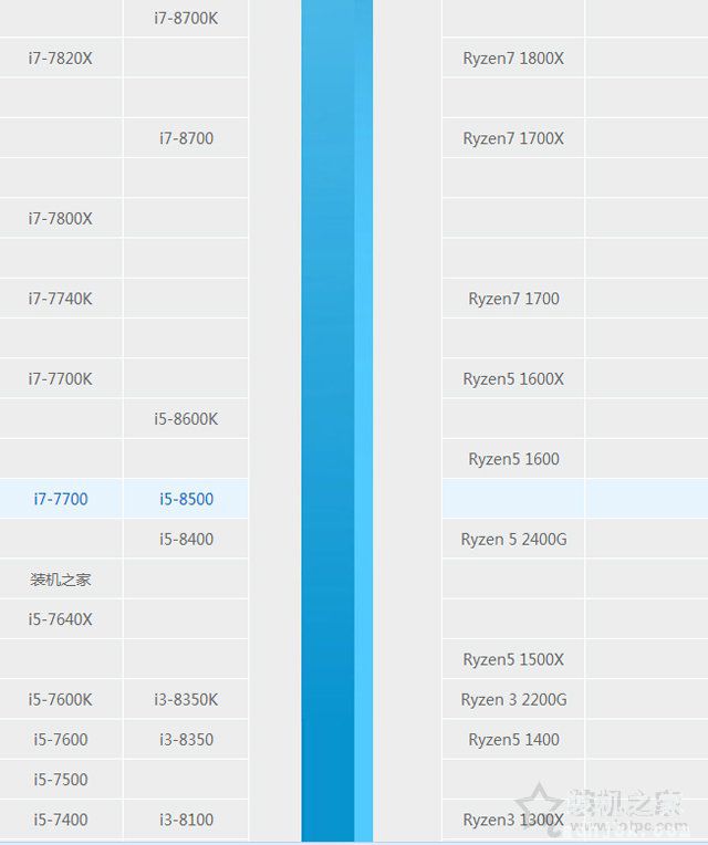 八代i5 8500配什么主板好？intel酷睿i5-8500处理器与主板搭配知识