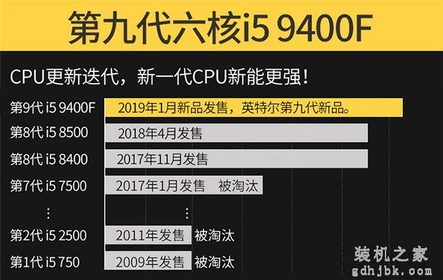 i5 9400F配什么主板好？intel酷睿i5-9400F主板搭配知识及规格详解