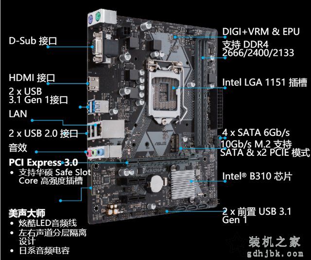 奔腾G5600/G5500/G5400配什么主板？八代奔腾处理器与主板搭配知识