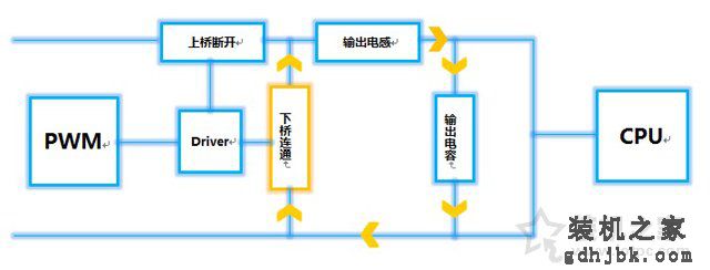 如何查看电脑主板是几项供电的？电脑主板供电相数基础知识科普