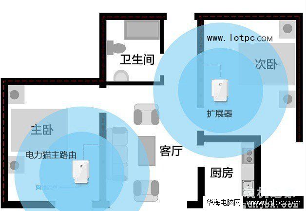 电力猫是什么东西 电力猫有什么用?