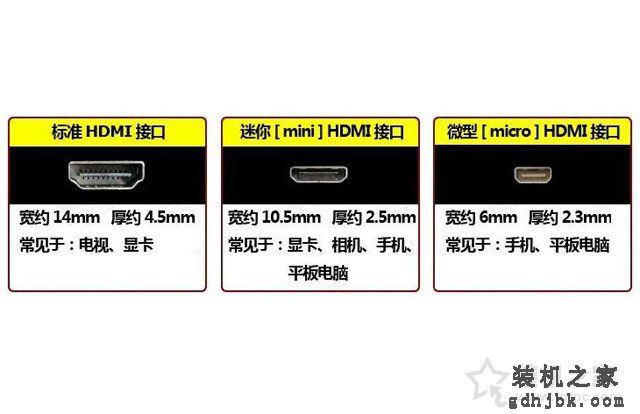 HDMI接口有几种规格尺寸？高清HDMI接口知识大扫盲