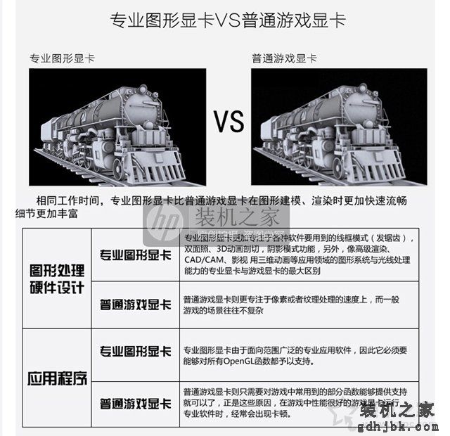 专业图形显卡相比游戏显卡到底有什么优势？