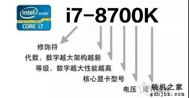 小白秒成DIY大神 自学电脑硬件参数速成攻略