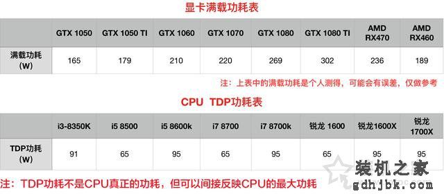 电脑电源基础知识：选购电源你必须需要了解这些知识！