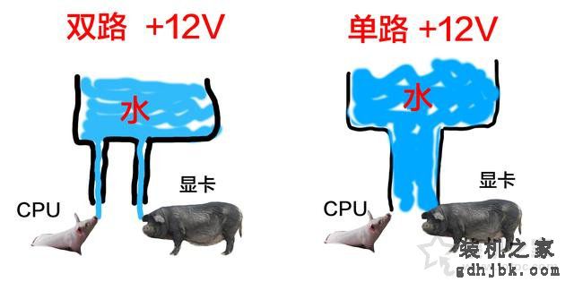 电脑电源基础知识：选购电源你必须需要了解这些知识！