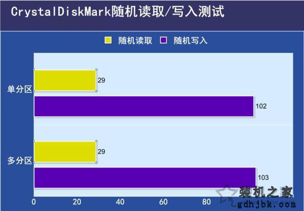 固态硬盘要不要分区？不同容量的SSD固态硬盘分区方案建议