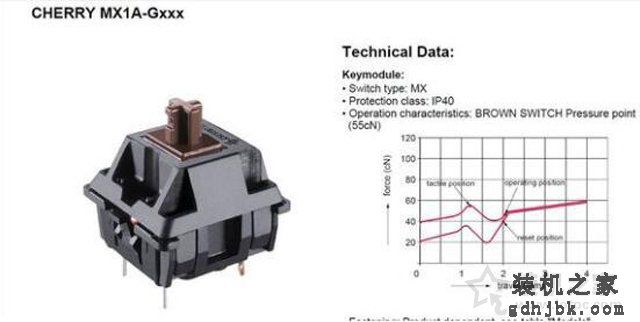 玩游戏用什么轴的机械键盘好？Cherry轴体该如何选择？