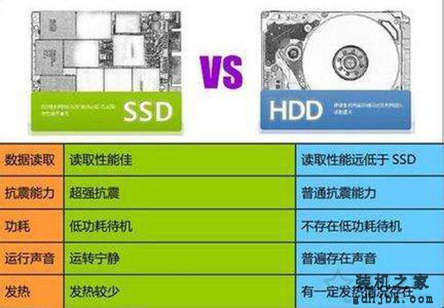 买电脑选固态硬盘还是机械硬盘？科普机械硬盘与固态硬盘知识