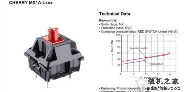 玩游戏用什么轴的机械键盘好？Cherry轴体该如何选择？