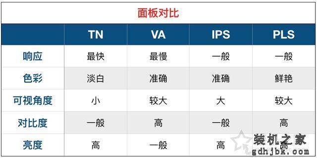 显示器基础知识：通俗易懂的台式电脑显示器知识