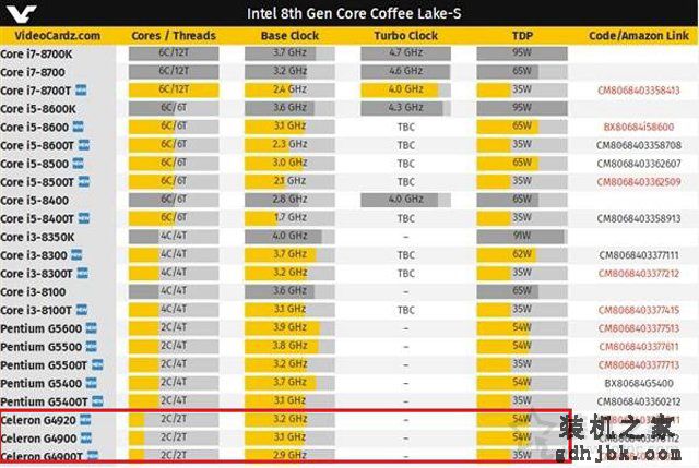 Intel第八代赛扬CPU包括哪些型号？第八代赛扬G4920/G4900区别对比