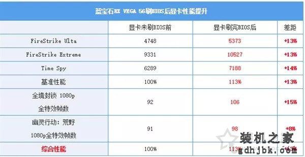 显卡刷bios是什么意思？显卡刷bios有什么用？