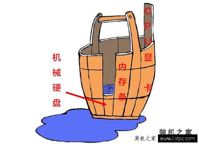 固态硬盘的颗粒/主控/缓存/3D NAND堆栈/接口/总线/协议基础知识
