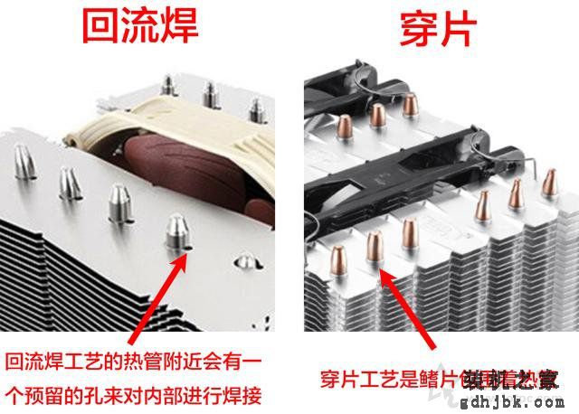 CPU散热器基础知识之CPU风冷散热器知识大全科普