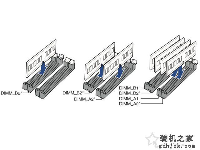 内存如何组建双通道？台式电脑内存组建双通道或四通道图文教程