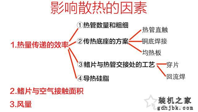 CPU散热器基础知识之CPU风冷散热器知识大全科普