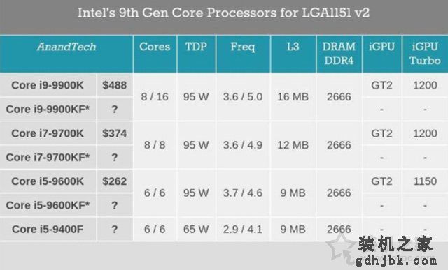intel CPU后缀F字母代表什么意思？intel处理器后缀名“F”含义