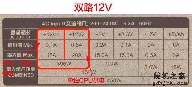 电脑电源基础知识：选购电源你必须需要了解这些知识！