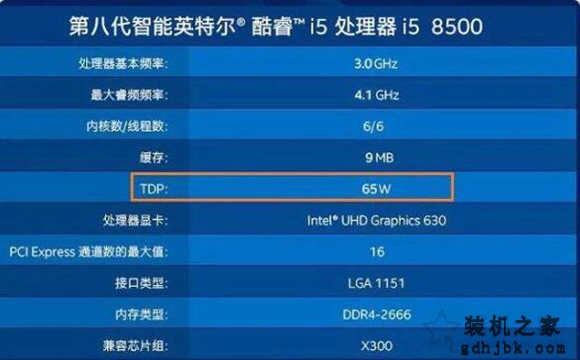 处理器参数中TDP是什么意思？详细科普TDP与CPU实际功耗之间的关系