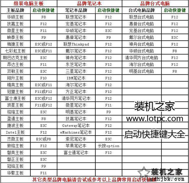 传统Legacy引导+MBR硬盘格式无损转换UEFI+GPT的操作方法