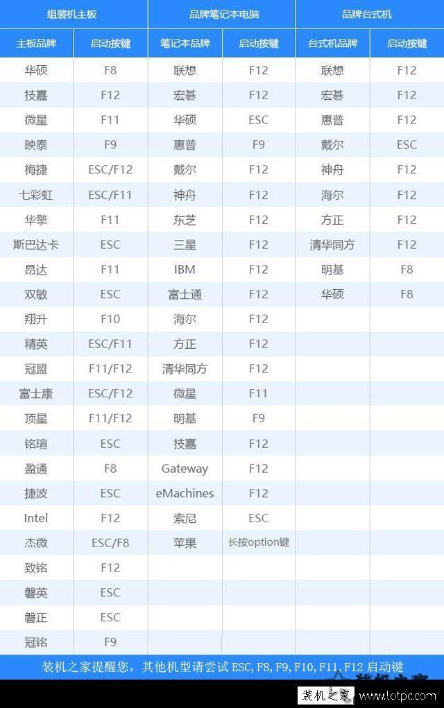 微PE工具箱bootice引导修复如何用？Windows系统引导修复教程