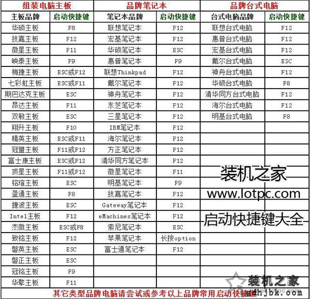 ntboot引导修复工具怎么用？优启通NTBOOTautofix系统引导修复教程
