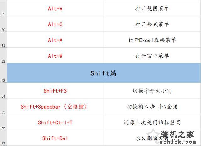 电脑有哪些常用快捷键？70个电脑常用的快捷键大全