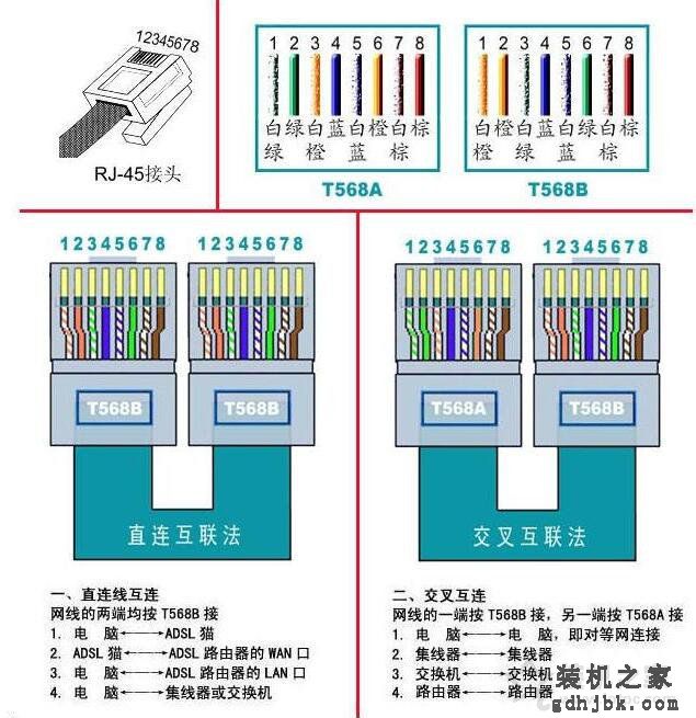 网线水晶头接法图解