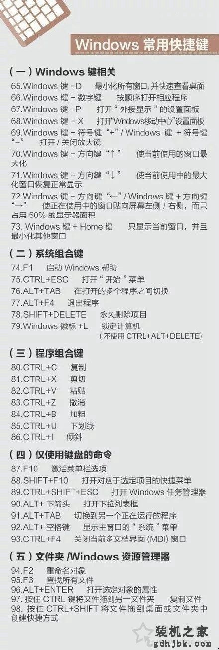 苹果MAC、Windows快捷键大全 包含Word、Excel、PPT以及PS快捷键