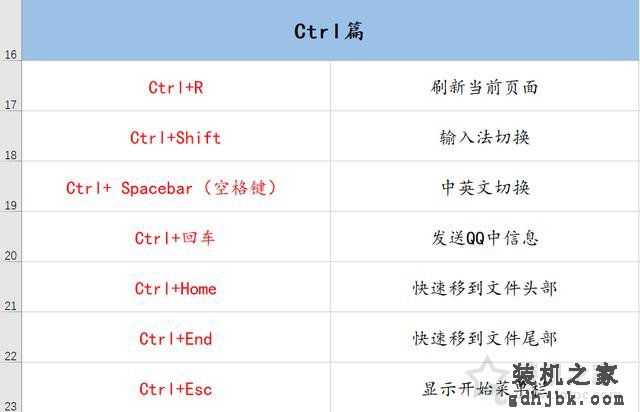 电脑有哪些常用快捷键？70个电脑常用的快捷键大全