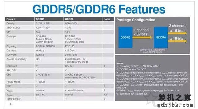 显卡GDDR6显存基础知识：显存GDDR6和GDDR5区别对比科普篇