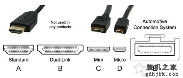 电脑显示器接口类型哪个好？VGA、DVI、HDMI、DP接口区别对比科普